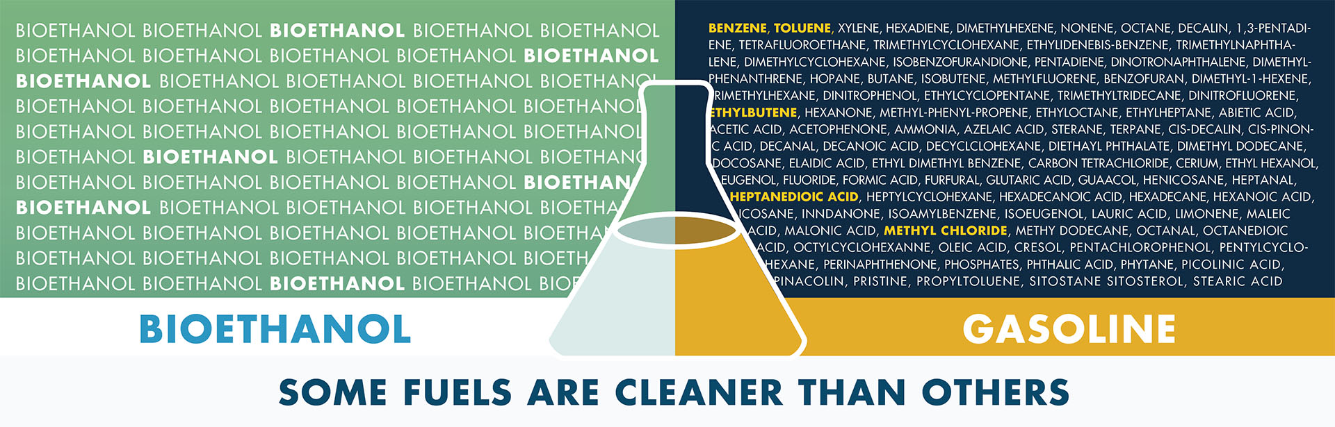 Some Fuels are Cleaner that Others